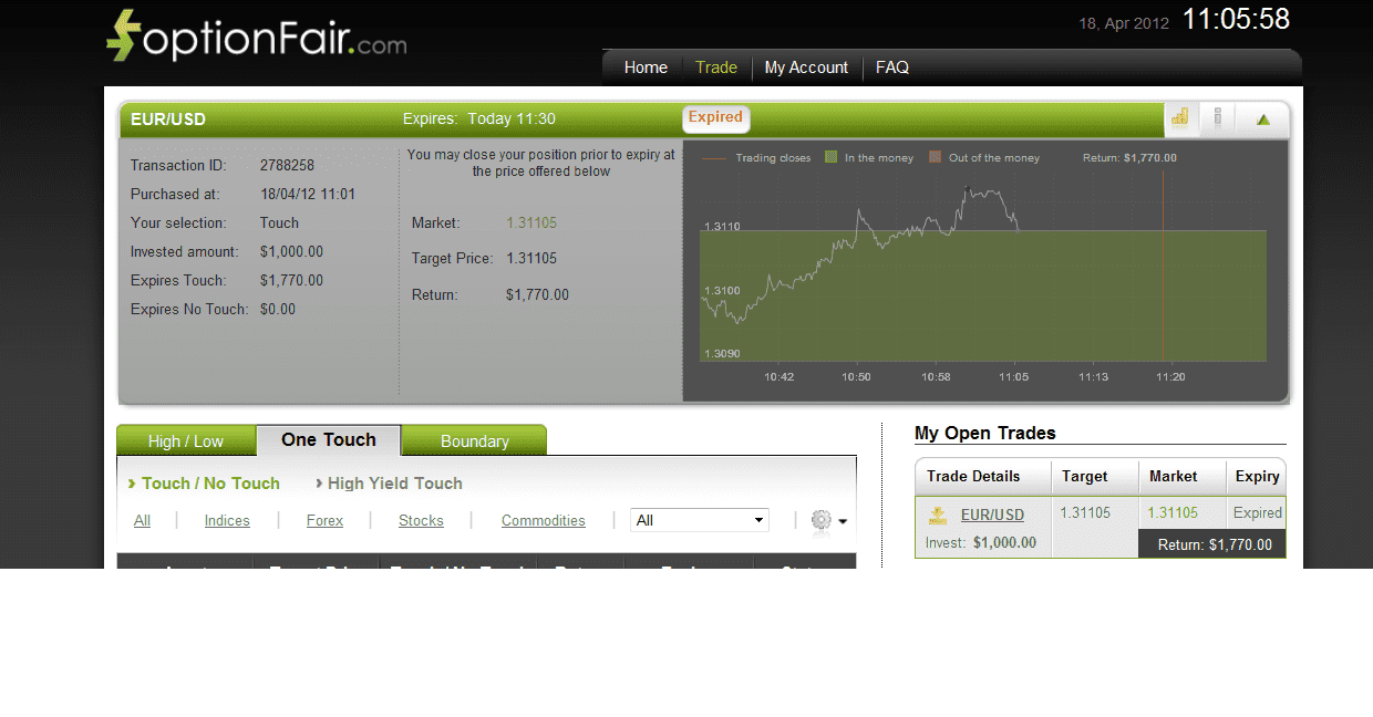 Successful Trade on April 18, 2012 eurusd Successful Trade on April 18, 2012 eurusd